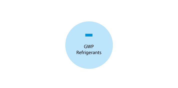 استخدام غازات تبريد ذات GWP أقل